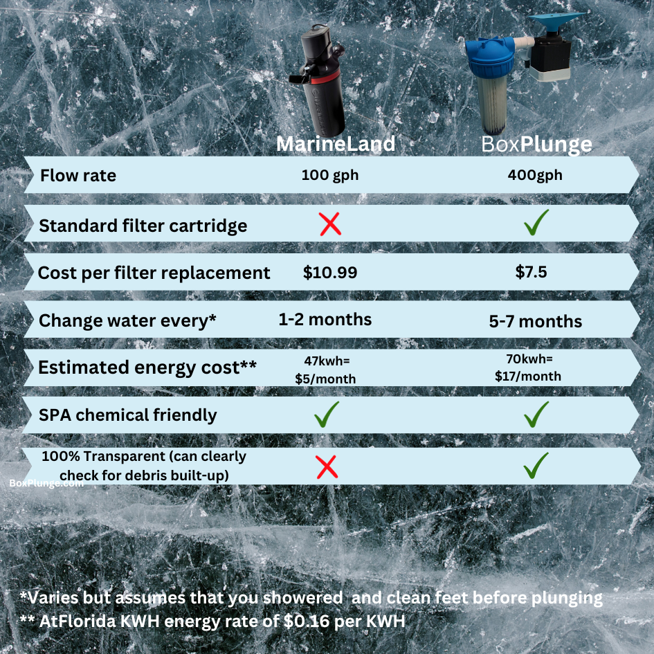 Cold plunge filtration system Marineland vs BoxPlunge comaprisson chart