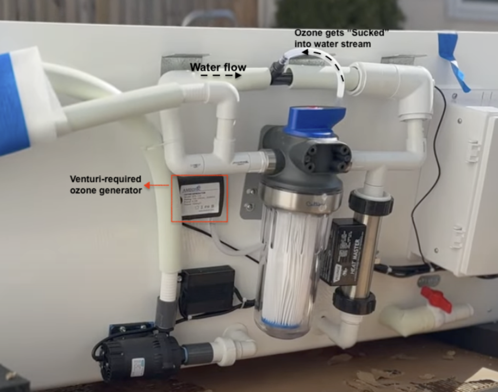 The plunge plumbing depicting the Venturi injector ozone generator system for cold plunge 